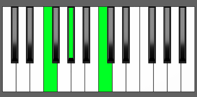 F min Chord - Root Position - Piano Diagram