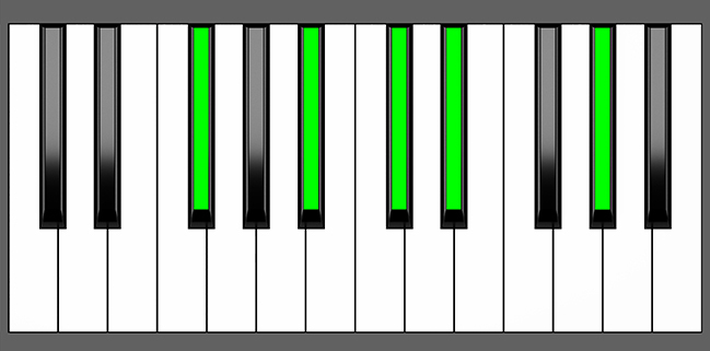 F# 6-9 Chord - Root Position - Piano Diagram