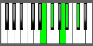 F#7#9 Chord - 3rd Inversion - Piano Diagram