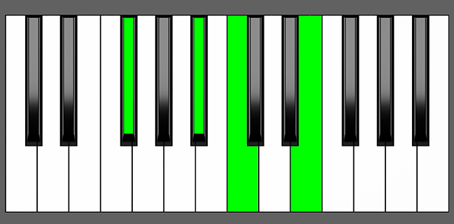 F#7b5 Chord - Root Position - Piano Diagram