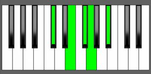 F#7b9 Chord - 2nd Inversion - Piano Diagram