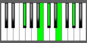 Gb9sus4 Chord - Root Position - Piano Diagram