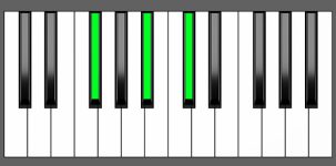 F# Maj Chord - Root Position - Piano Diagram
