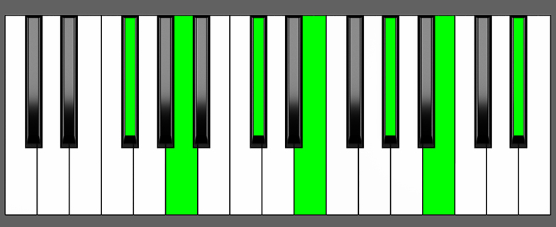 f-sharp-m13-chord-root-position-piano-diagram