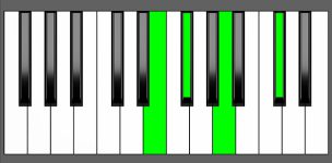 F#m7 Chord - 3rd Inversion - Piano Diagram