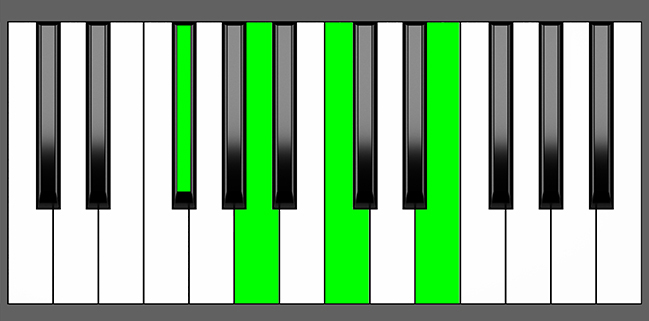 F#m7b5 Chord - Root Position - Piano Diagram