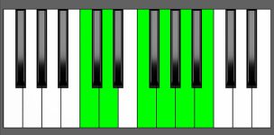 G11 Chord - 5th Inversion - Piano Diagram