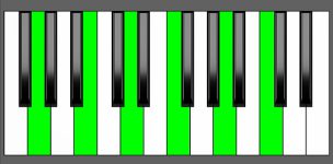 G11 Chord - Root Position - Piano Diagram