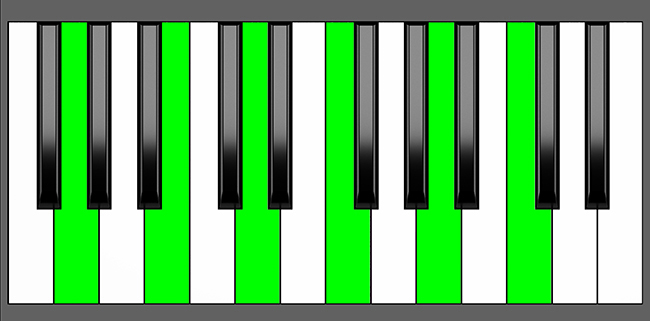 G11 Chord - Root Position - Piano Diagram