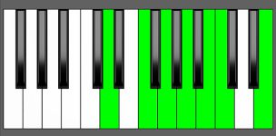 G13 Chord - 2nd Inversion - Piano Diagram