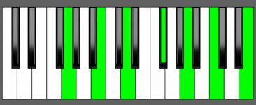 G Maj13 Chord - Root Position - Piano Diagram