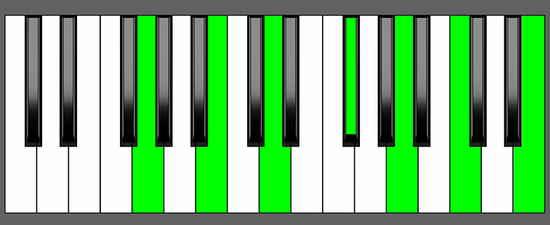 G Maj13 Chord - Root Position - Piano Diagram