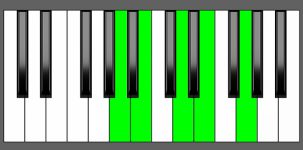 G6/9 Chord - 4th Inversion - Piano Diagram