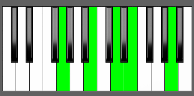 G 6-9 Chord - Root Position - Piano Diagram