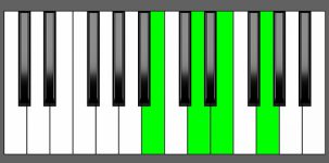 G6 Chord - 1st Inversion - Piano Diagram