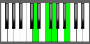 G7 Chord - 2nd Inversion - Piano Diagram