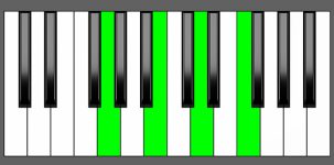 G7 Chord - Root Position - Piano Diagram