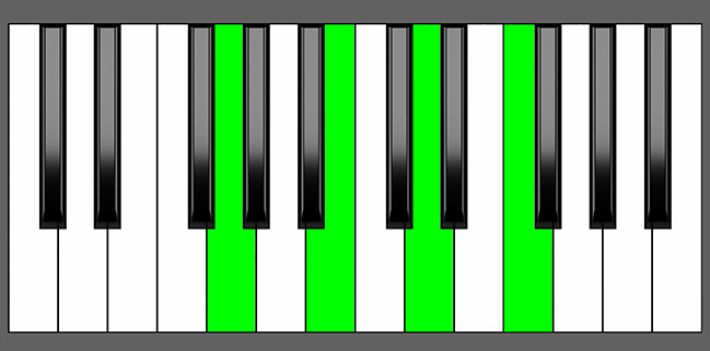 G7 Chord - Root Position - Piano Diagram