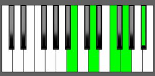 G7#9 Chord - 1st Inversion - Piano Diagram