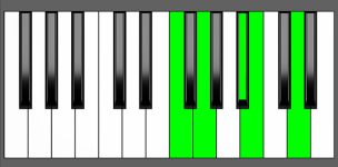 G7#9 Chord - 3rd Inversion - Piano Diagram