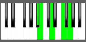 G7#9 Chord - 4th Inversion - Piano Diagram