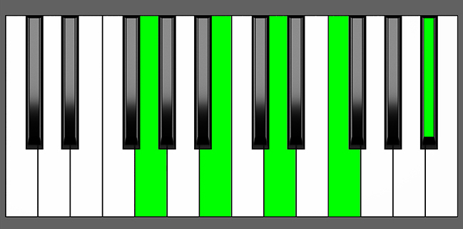 G7 sharp9 Chord - Root Position - Piano Diagram