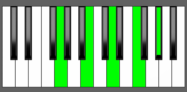 G7b9 Chord - Root Position - Piano Diagram