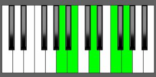 G9 Chord - 4th Inversion - Piano Diagram