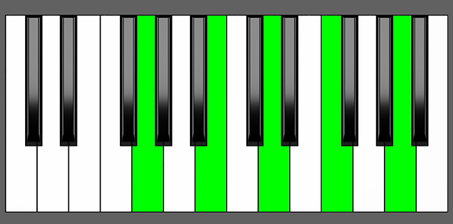 G9 Chord - Root Position - Piano Diagram