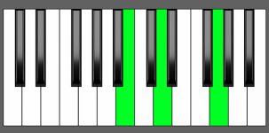 G Maj Chord- 1st Inversion - Piano Diagram