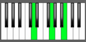 G Maj Chord- 2nd Inversion - Piano Diagram
