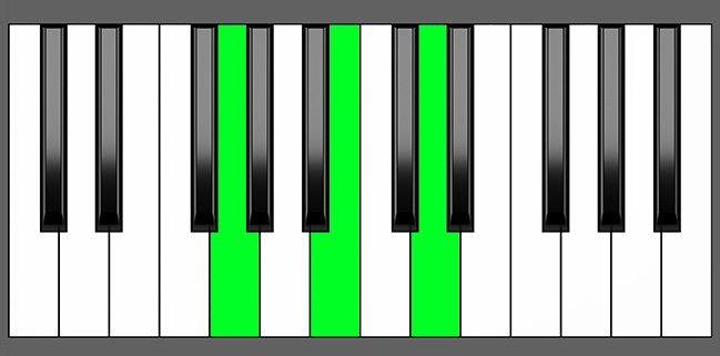G Maj Chord - Root Position - Piano Diagram