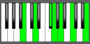 G Maj13 Chord - 1st Inversion - Piano Diagram