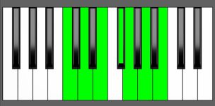 G Maj13 Chord - 5th Inversion - Piano Diagram