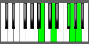G Maj7-9 Chord - 1st Inversion - Piano Diagram