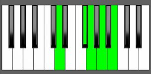 G Maj7-9 Chord - 2nd Inversion - Piano Diagram