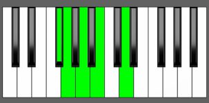 G Maj7-9 Chord - 3rd Inversion - Piano Diagram