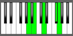 G Maj7-9 Chord - 4th Inversion - Piano Diagram
