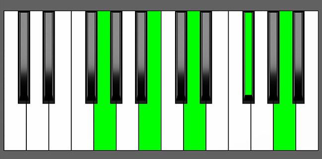 G Maj7-9 Chord - Root Position - Piano Diagram