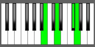 G Maj7 Chord - 1st Inversion - Piano Diagram