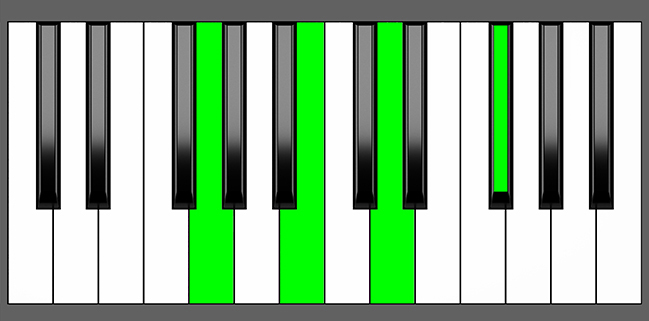 G Maj7 Chord - Root Position - Piano Diagram