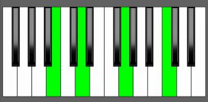 G add11 Chord - 1st Inversion - Piano Diagram