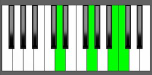 G add11 Chord - 2nd Inversion - Piano Diagram