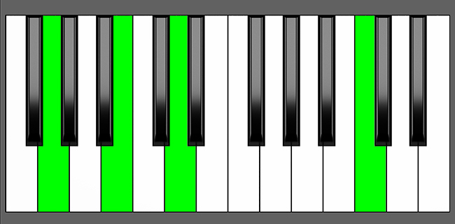 G add11 Chord - Root Position - Piano Diagram