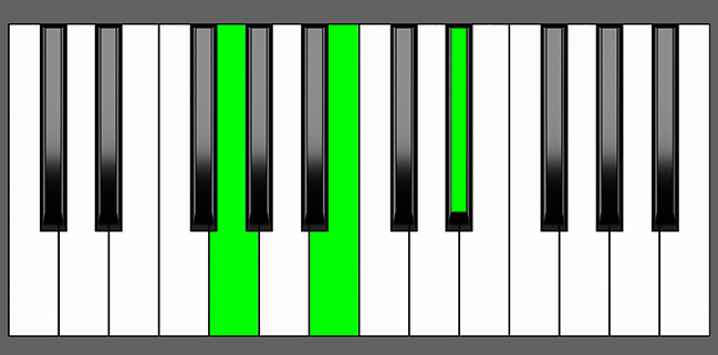 G Aug Chord Root Position Piano Diagram