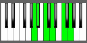 Gm11 Chord - 4th Inversion - Piano Diagram
