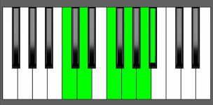Gm11 Chord - 5th Inversion - Piano Diagram