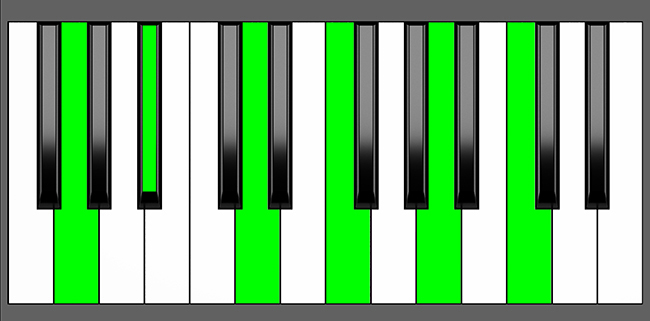 Gm11 Chord - Root Position - Piano Diagram