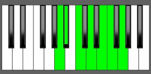 Gm13 Chord - 4th Inversion - Piano Diagram