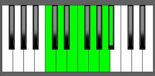 Gm13 Chord - 5th Inversion - Piano Diagram